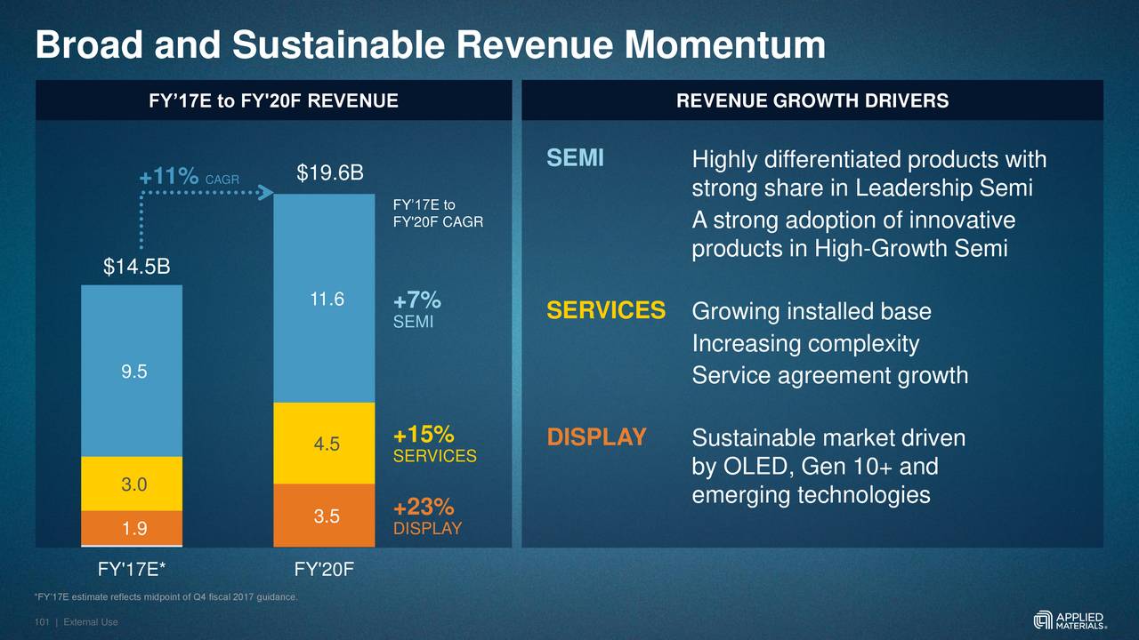 Applied Materials (AMAT) Investor Presentation Slideshow (NASDAQAMAT