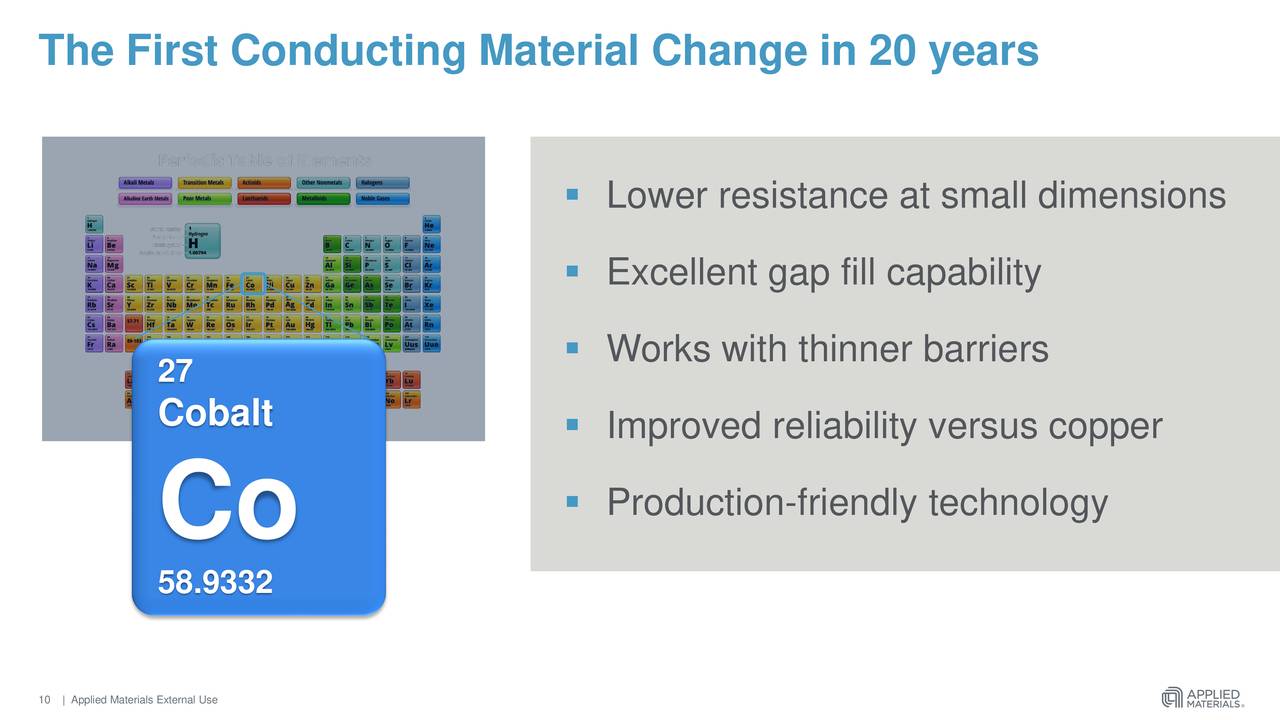 Applied Materials (AMAT) New Technology Announcement Slideshow