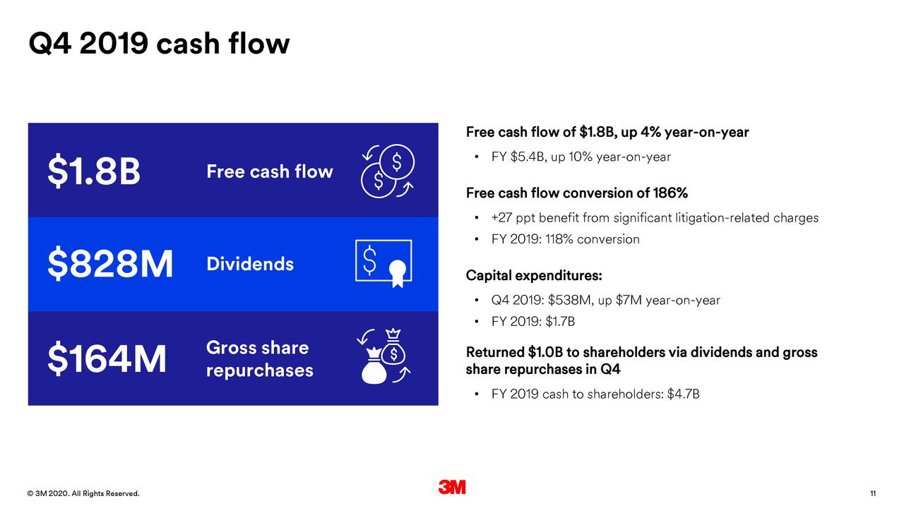 3m-company-2019-q4-results-earnings-call-presentation-nyse-mmm