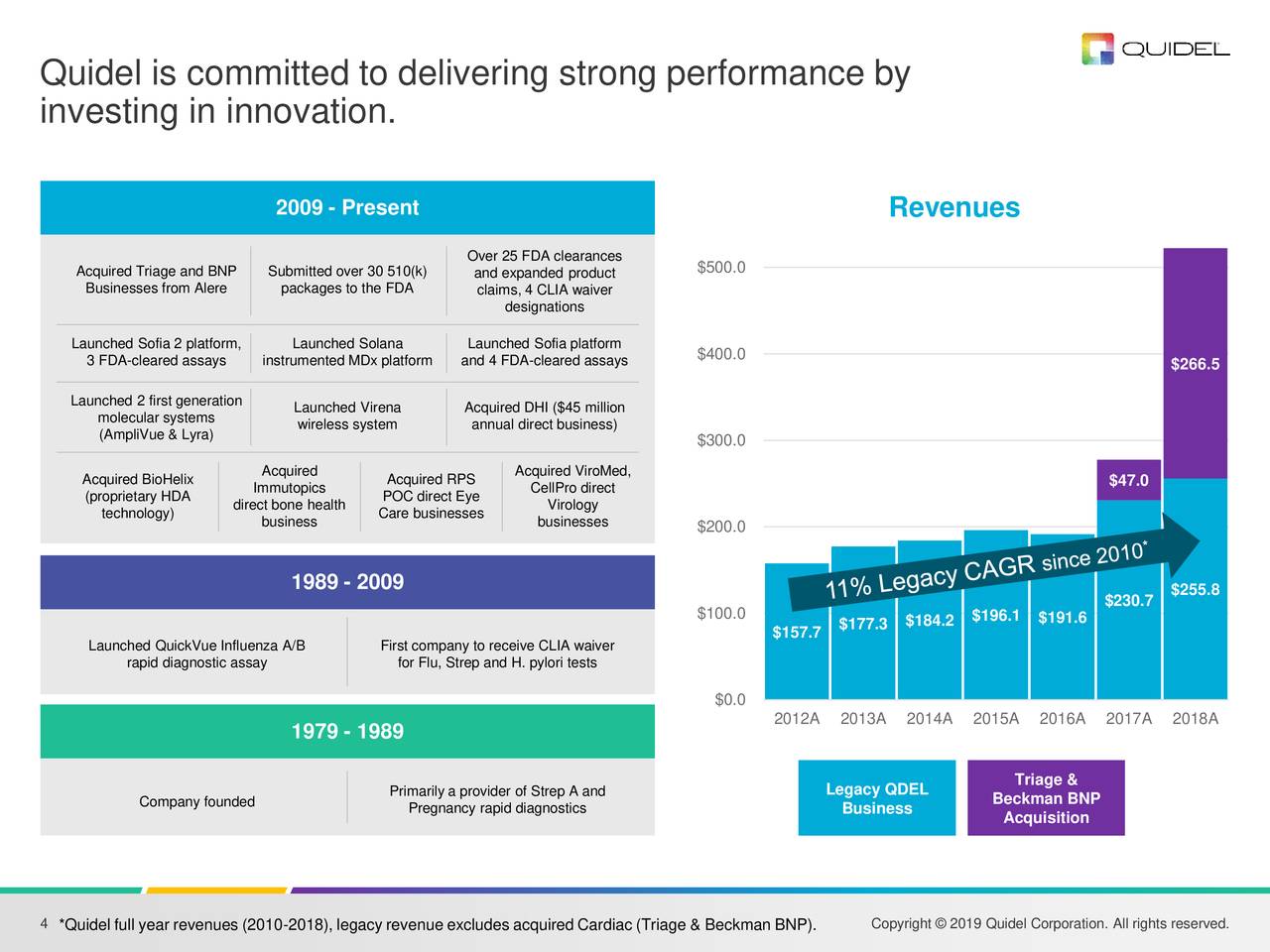 Quidel (QDEL) Investor Presentation Slideshow (NASDAQQDEL) Seeking