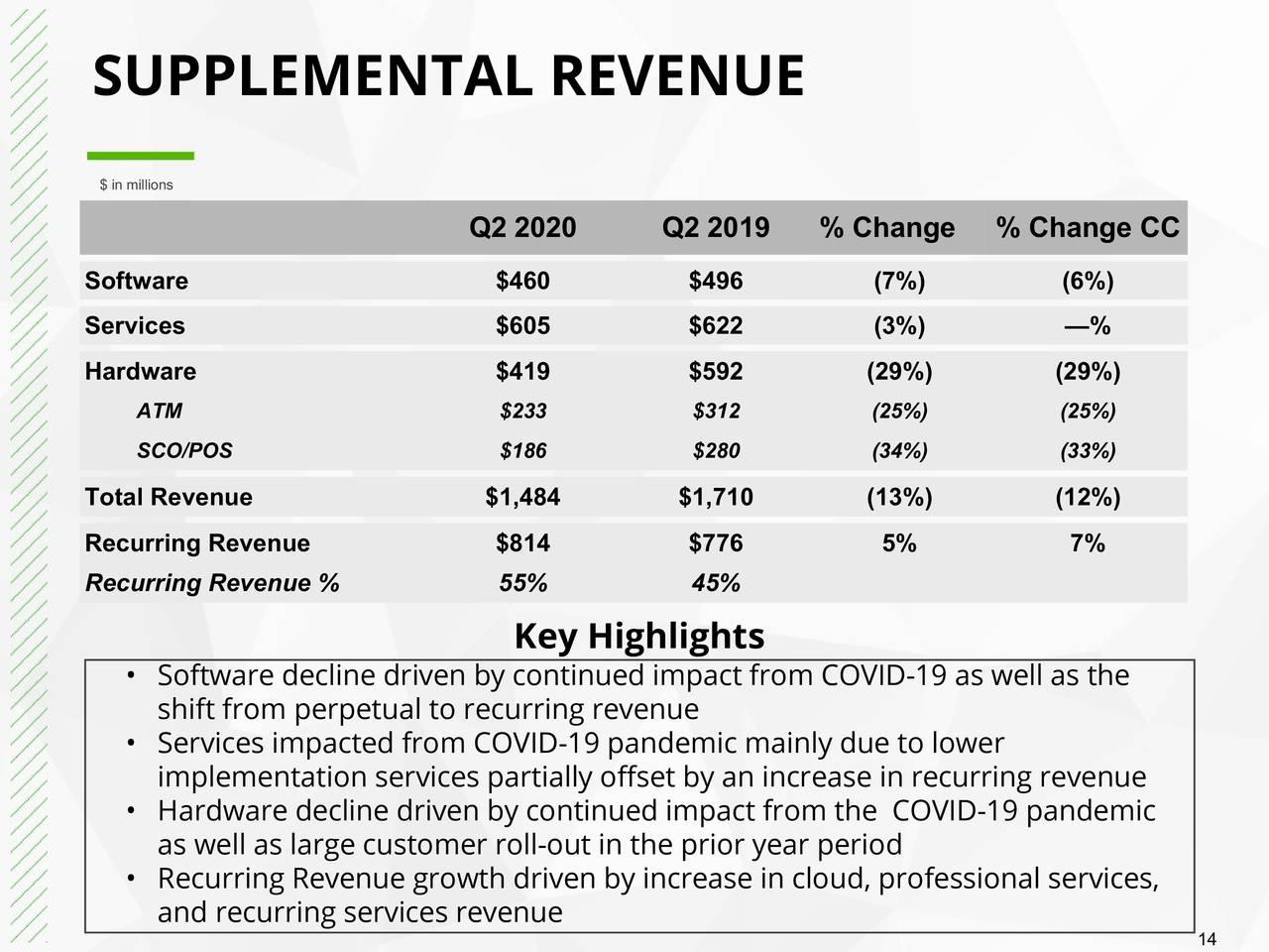 NCR Corporation 2020 Q2 Results Earnings Call Presentation (NYSE