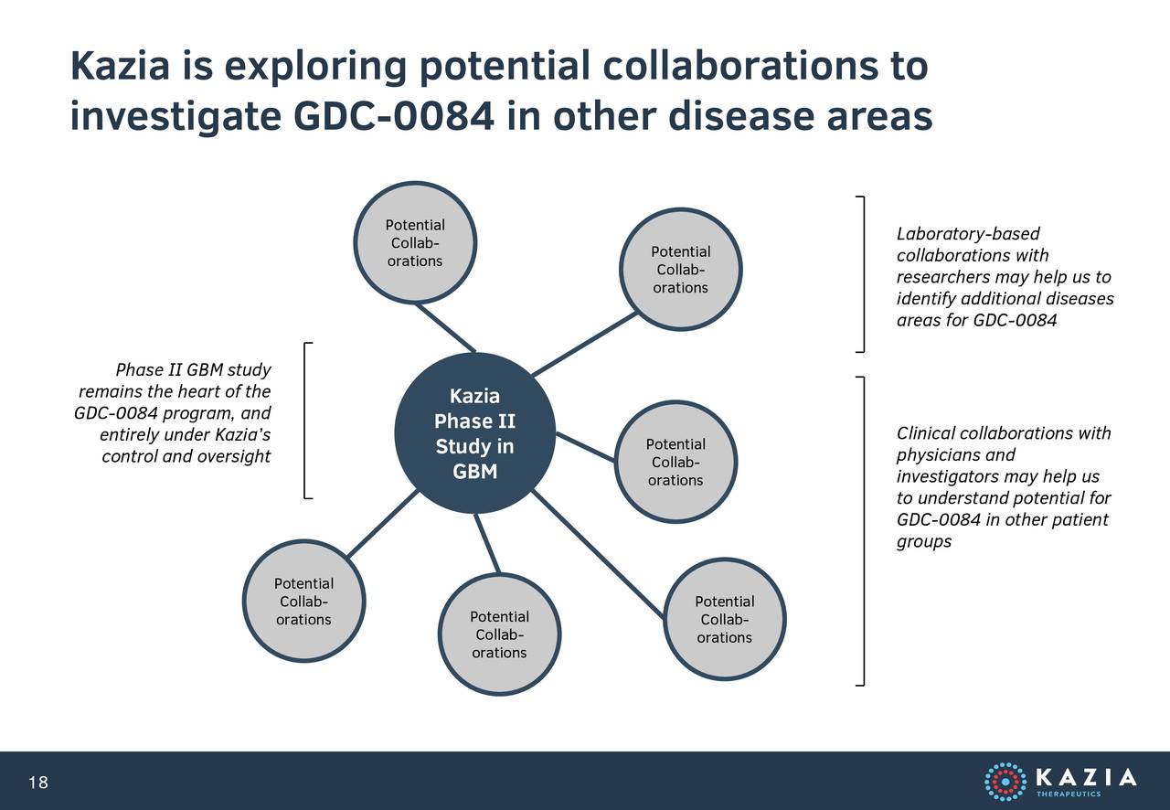 Kazia Therapeutics (KZIA) Investor Presentation Slideshow (NASDAQ