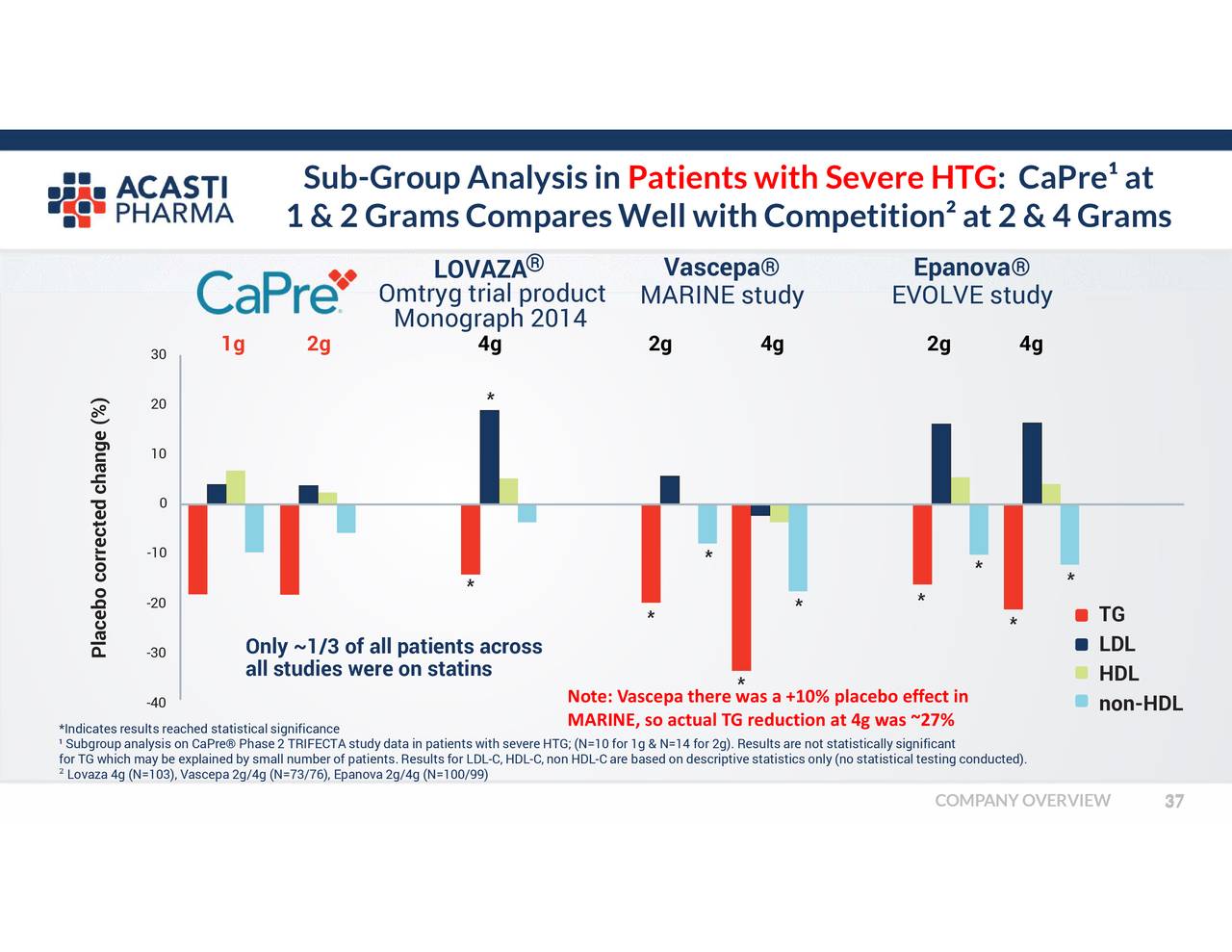 acasti pharma stock forecast cnn