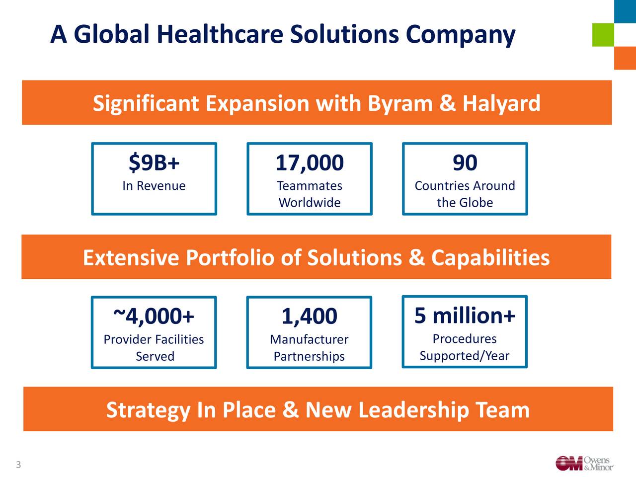 Owens & Minor (OMI) Presents At Barclays Global Healthcare Conference