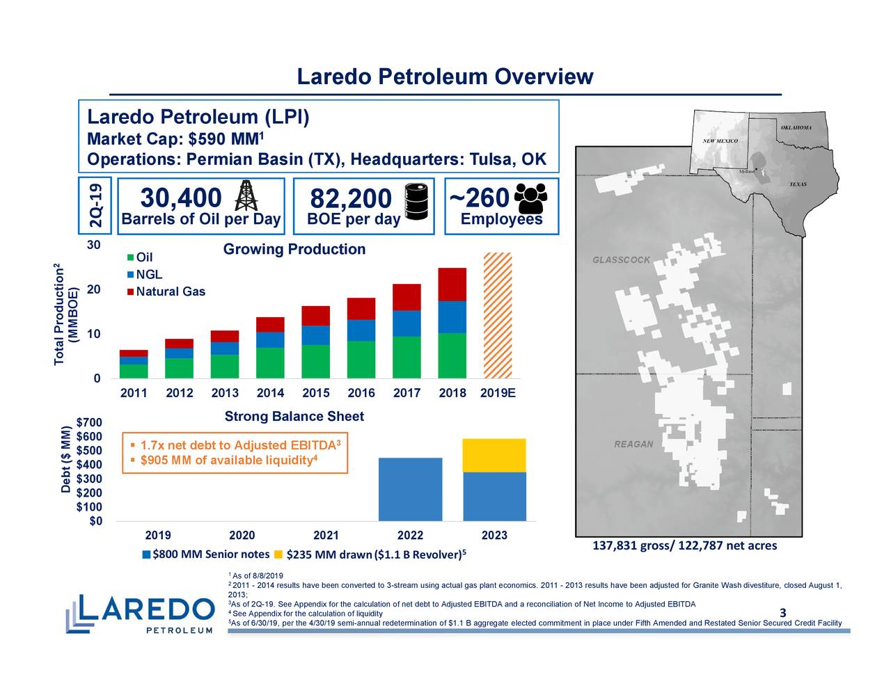 Laredo Petroleum Holdings (LPI) Presents At Oil & Gas Conference Slideshow Laredo