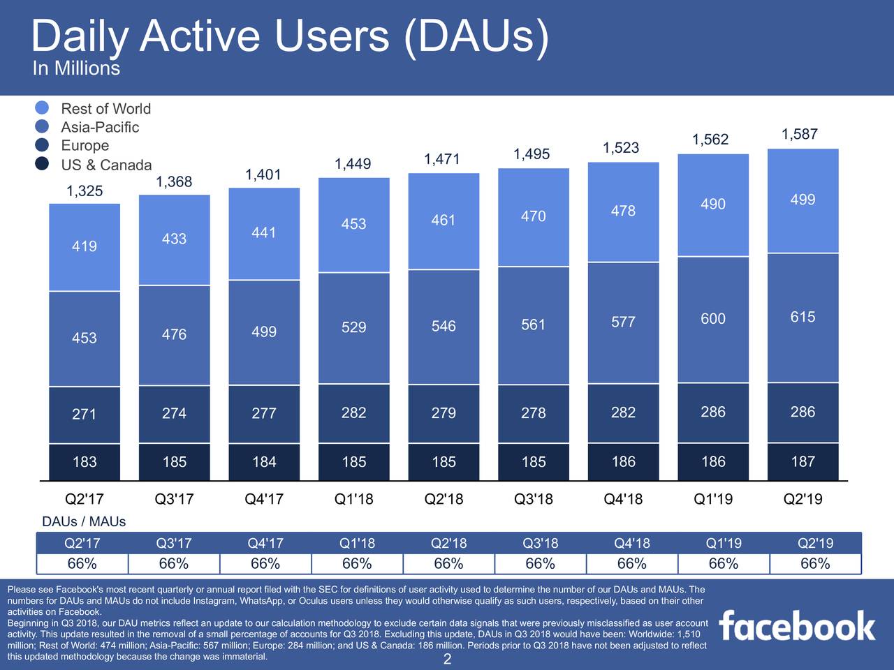 Facebook Stock Price Is...