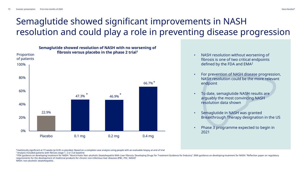 Novo Nordisk A/S 2020 Q3 - Results - Earnings Call ...