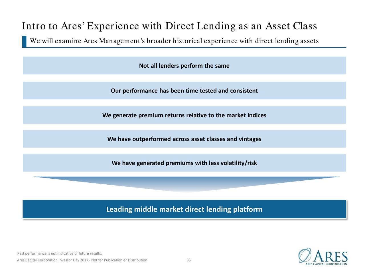 Ares Capital (ARCC) Investor Presentation - Slideshow (NASDAQ:ARCC