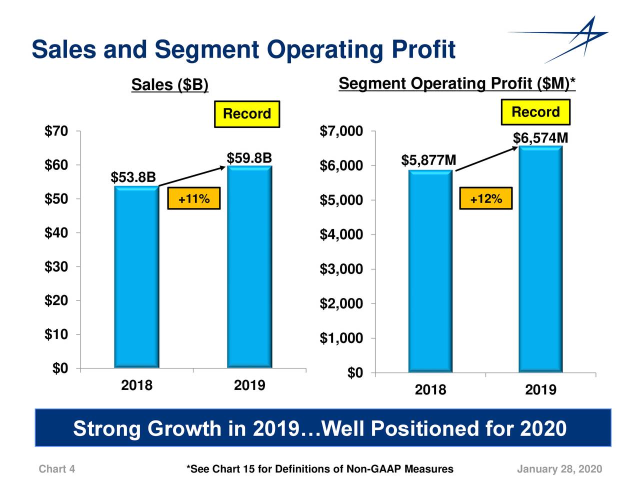 Lockheed Martin Corporation 2019 Q4 - Results - Earnings Call ...