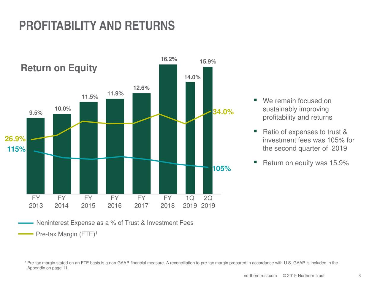 Northern Trust Corporation 2019 Q2 Results Earnings Call Slides