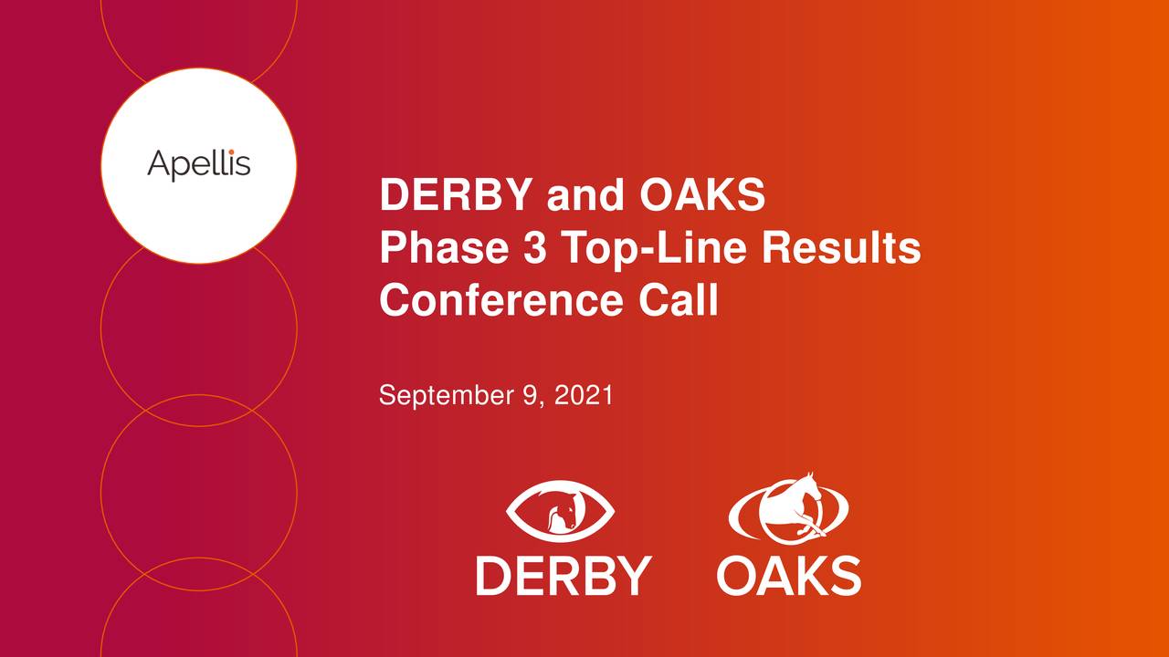 Apellis Pharmaceuticals (APLS) DERBY and OAKS Phase 3 TopLine Results