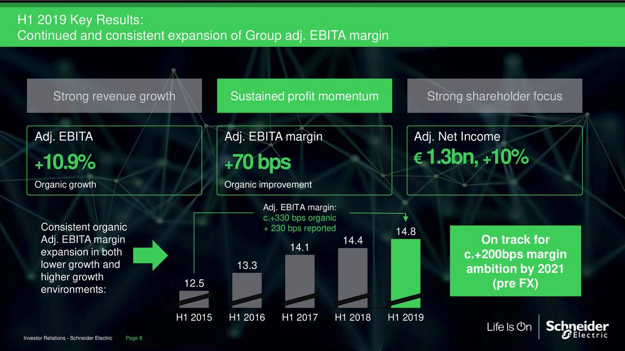 Schneider Electric S.E. 2019 Q2 Results Earnings Call Slides