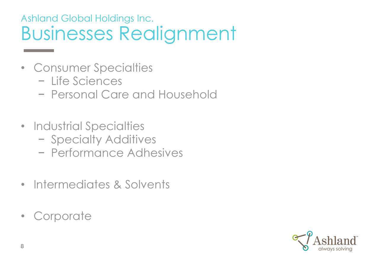 Ashland Global Holdings Inc. 2020 Q1 - Results - Earnings Call ...