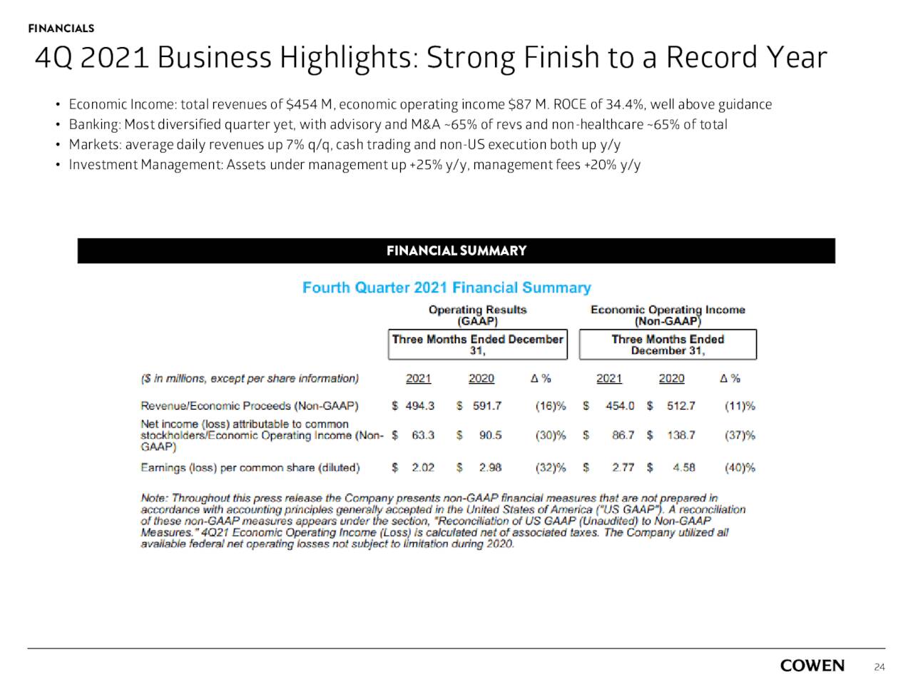 Cowen - Financial Summary