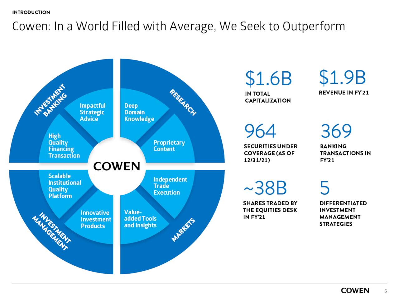 COWN - Company Footprint