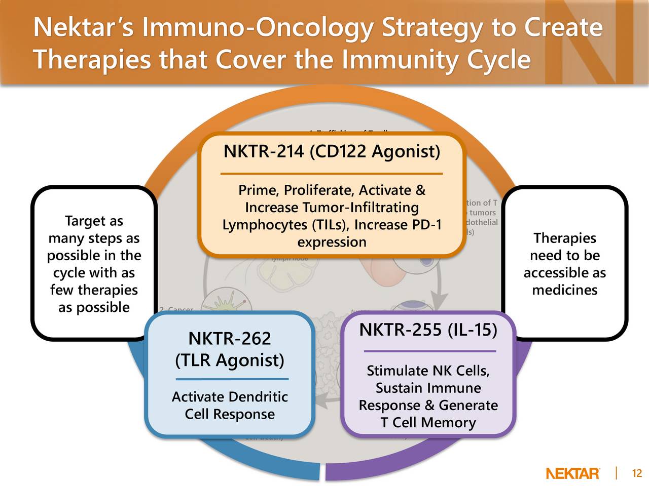 Nektar Therapeutics (NKTR) Presents At UBS Global Healthcare Conference ...