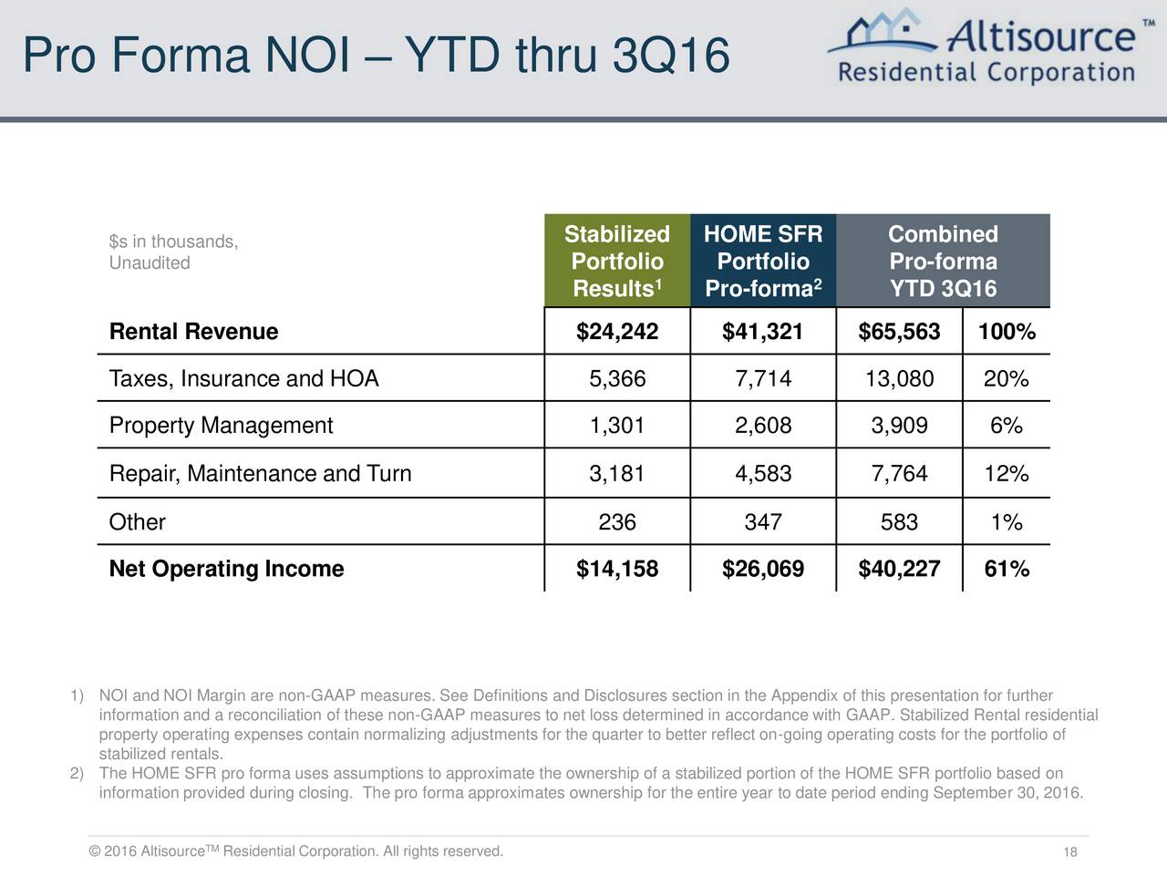 altisource-residential-corp-2016-q3-results-earnings-call-slides