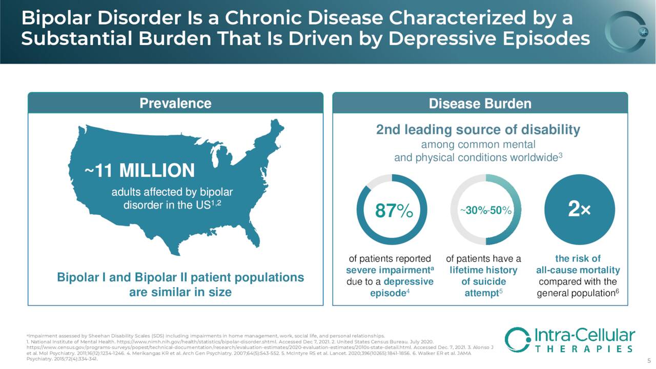 Slide: Intra-Cellular Therapies, Inc. (<a href='https://seekingalpha.com/symbol/ITCI' title='Intra-Cellular Therapies, Inc.'>ITCI</a>) Bipolar Market Overview