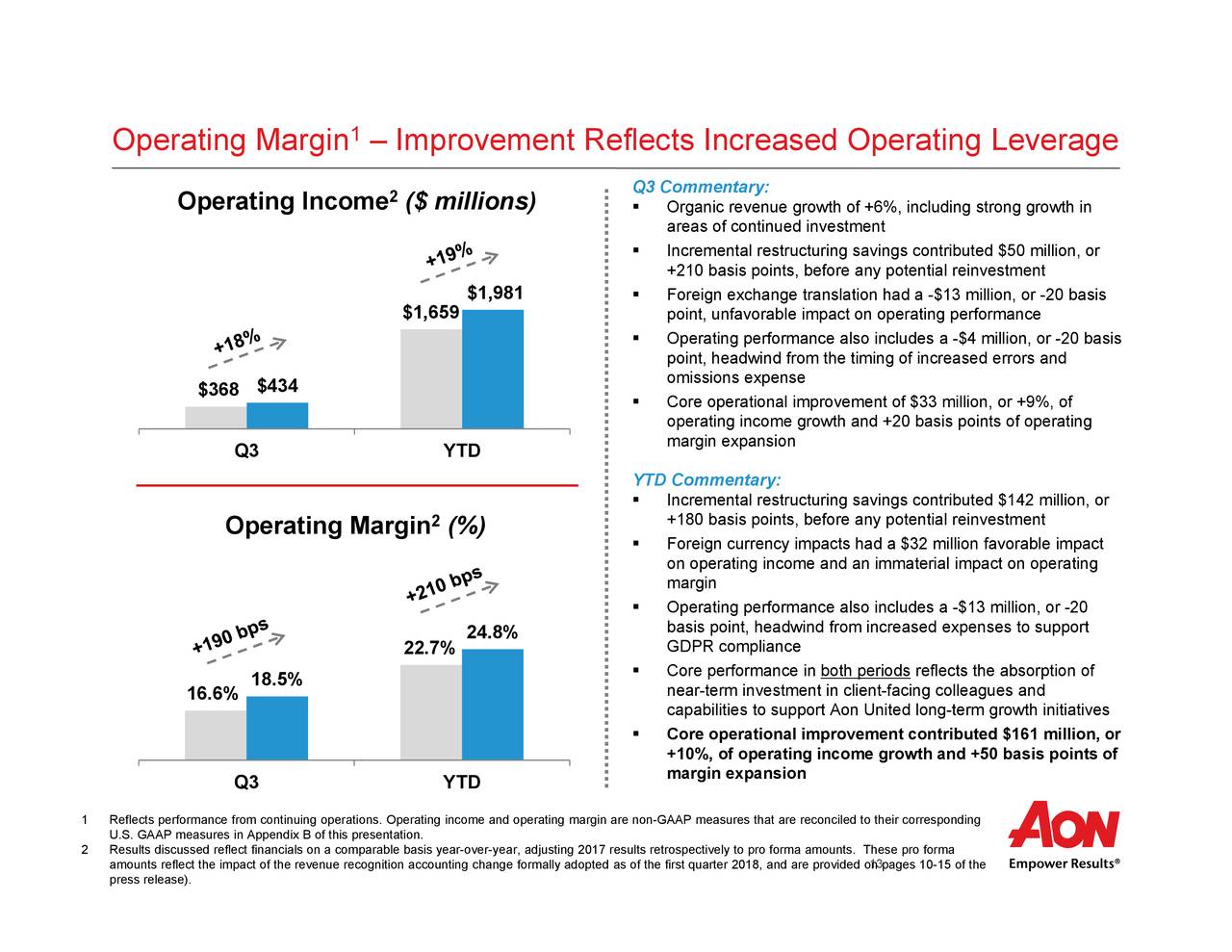 Aon Corporation 2018 Q3 - Results - Earnings Call Slides (NYSE:AON ...