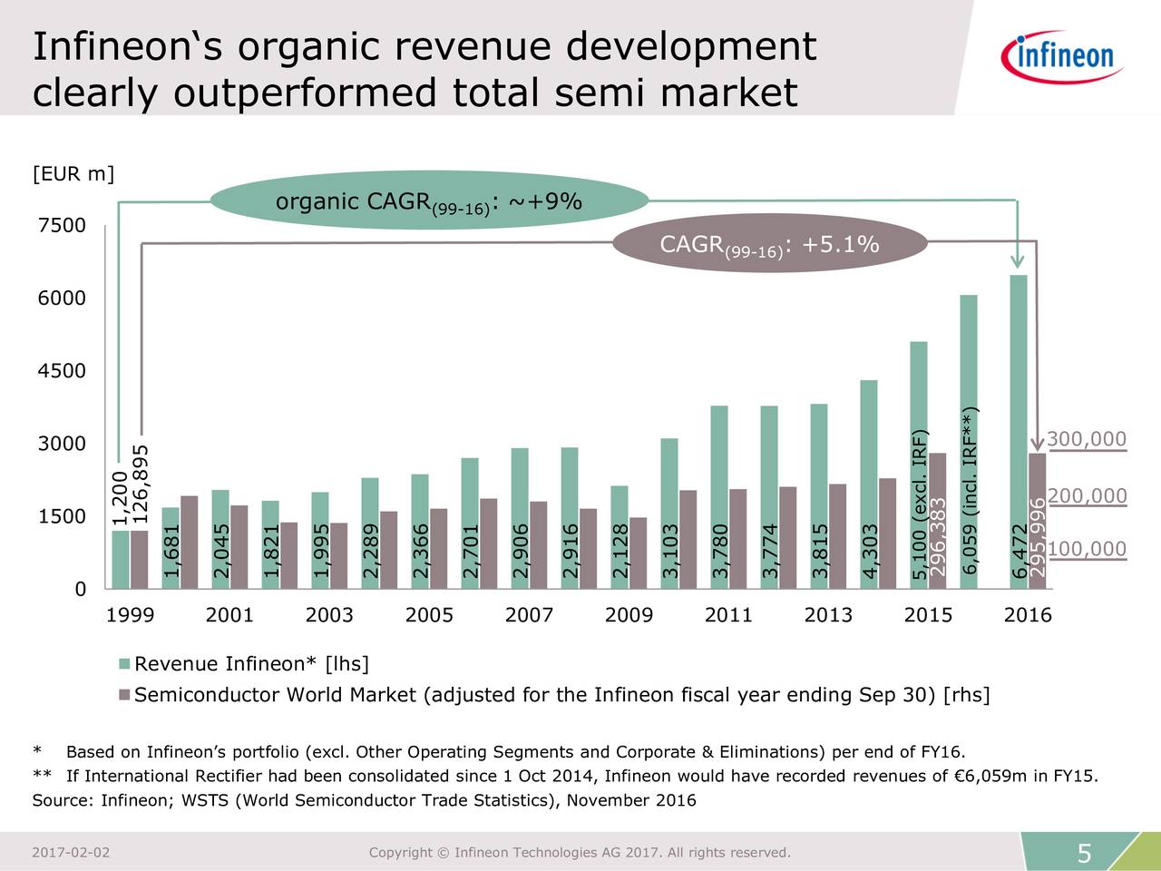 Infineon Technologies AG 2017 Q1 Results Earnings Call Slides