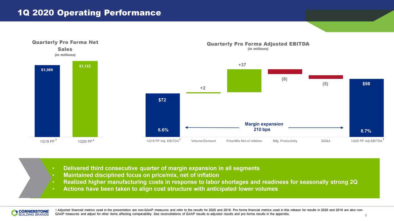 Cornerstone Building Brands, Inc. 2020 Q1 - Results ...