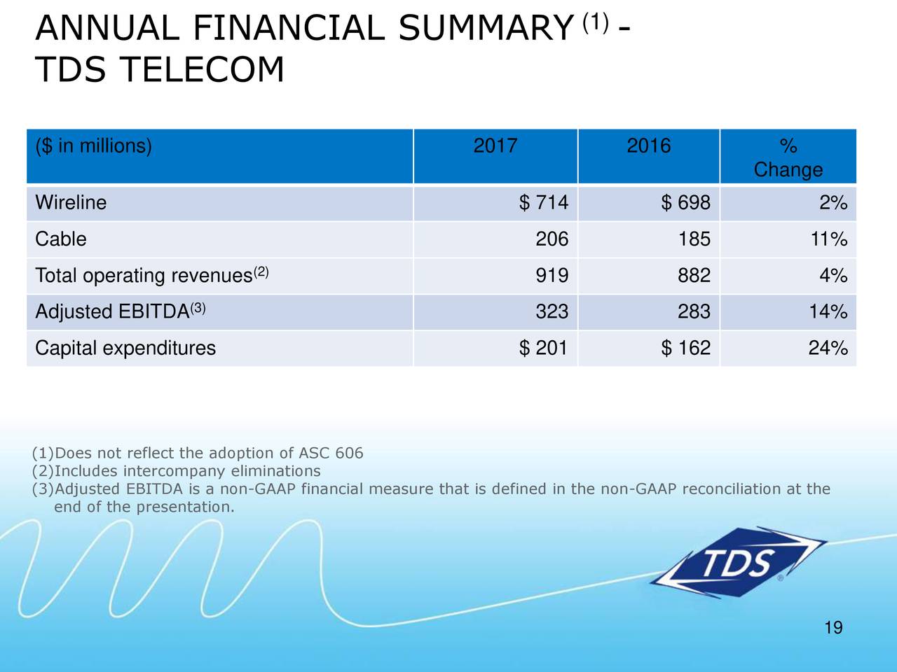 Telephone And Data Systems (TDS) Presents At Oppenheimer 21st Annual ...