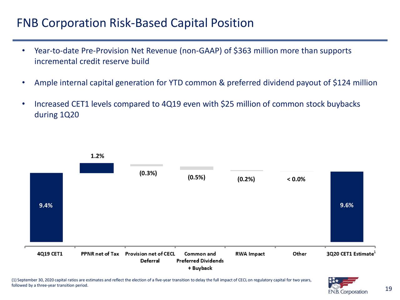 F.N.B. Corporation 2020 Q3 - Results - Earnings Call Presentation (NYSE ...