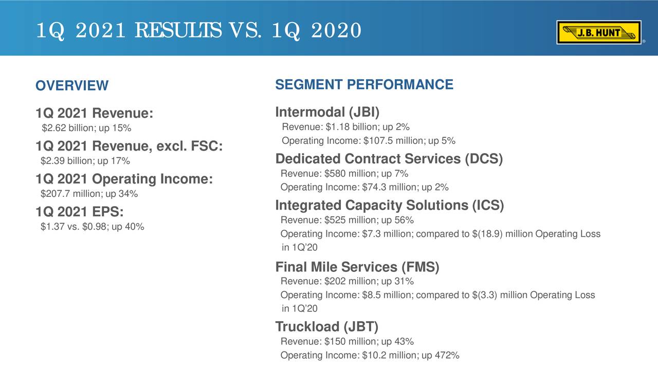 J B Hunt Transport Services Inc 21 Q1 Results Earnings Call Presentation Nasdaq Jbht Seeking Alpha