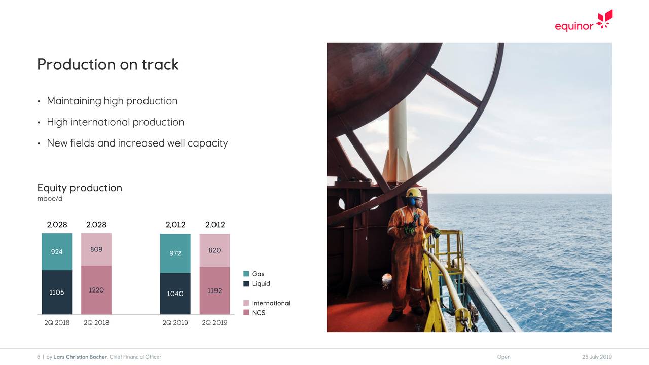 Equinor ASA 2019 Q2 - Results - Earnings Call Slides (NYSE ...