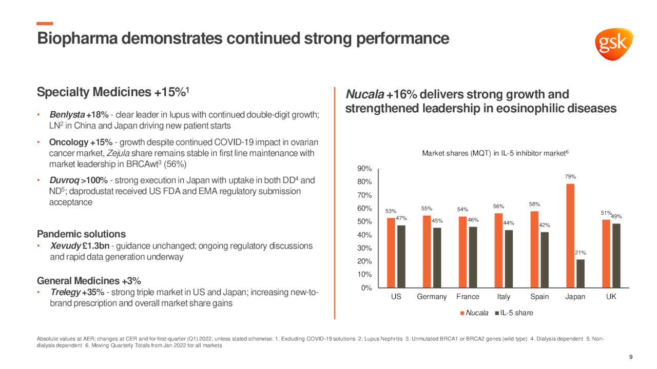 GlaxoSmithKline plc 2022 Q1 Results Earnings Call Presentation