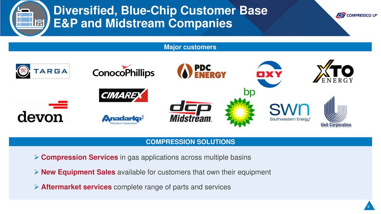 Diversified, Blue-Chip Customer Base