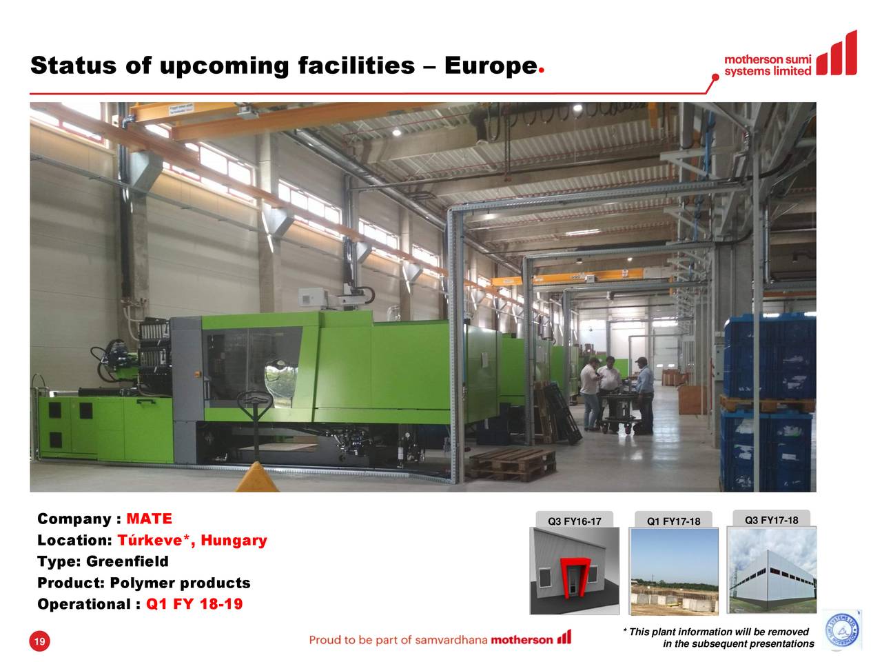 Status of upcoming facilities – Europe                                   ●