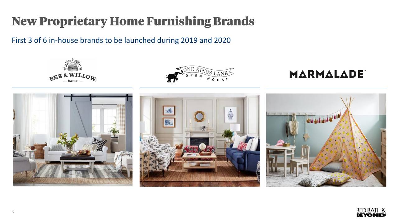 First 3 of 6 in-house brands to be launched during 2019 and 2020