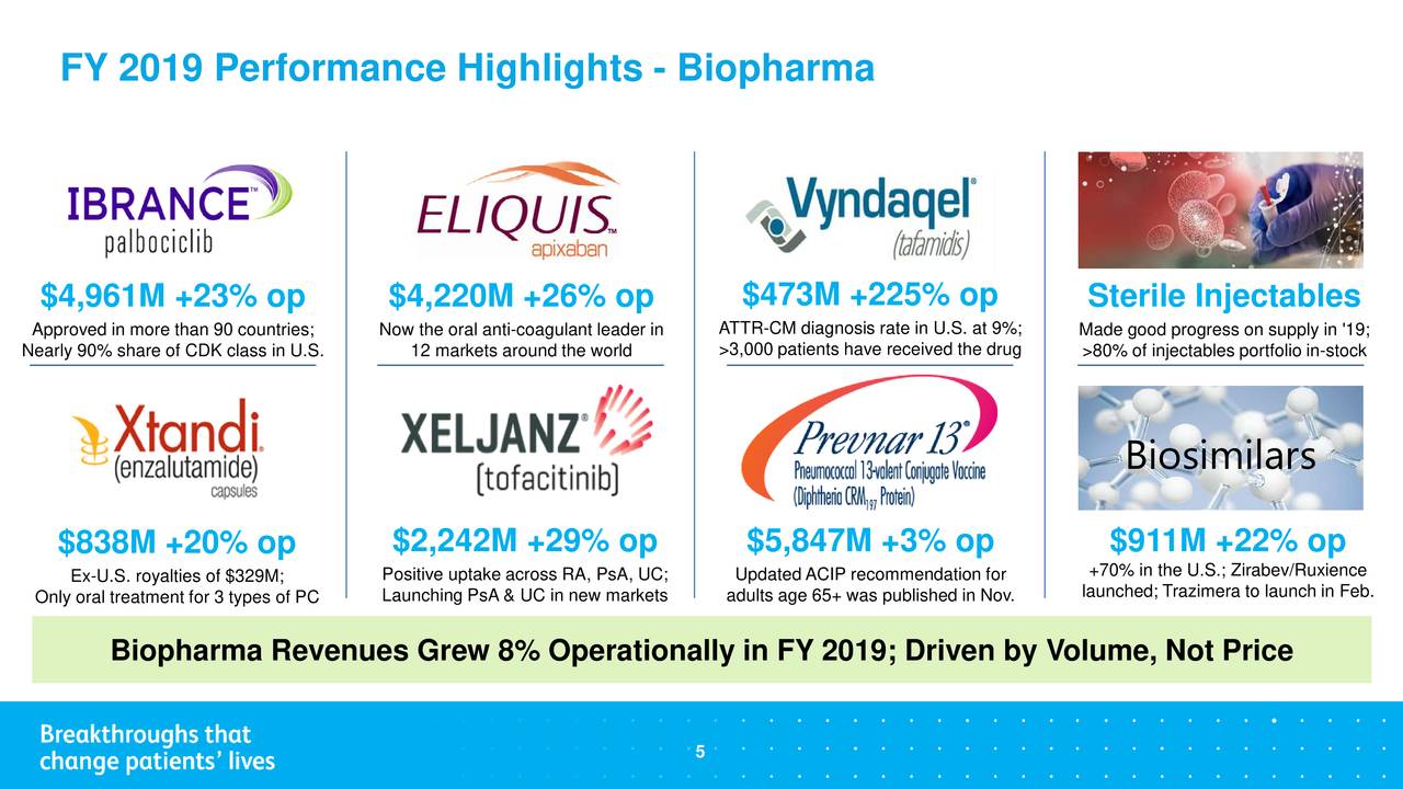 pfizer-inc-2019-q4-results-earnings-call-presentation-nyse-pfe