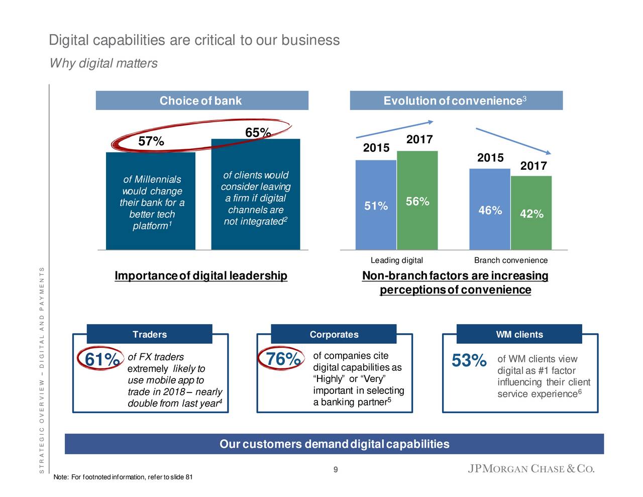 jp morgan chase investor presentation