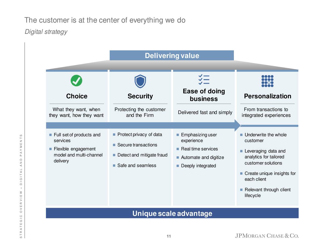 JPMorgan Chase (JPM) Investor Presentation - Slideshow (NYSE:JPM ...