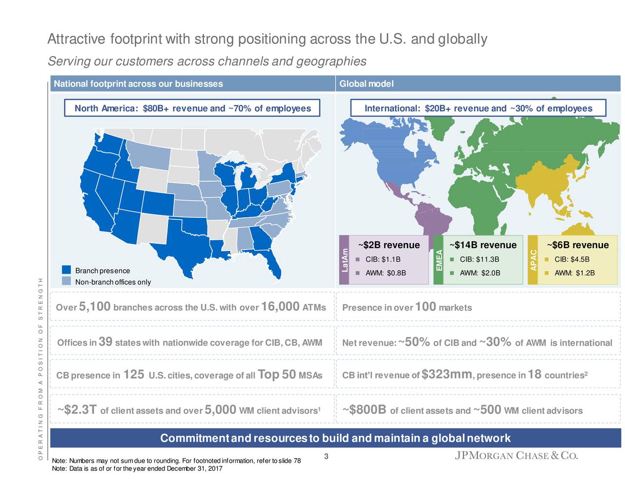 Jpmorgan Chase (jpm) Investor Presentation - Slideshow (nyse:jpm 