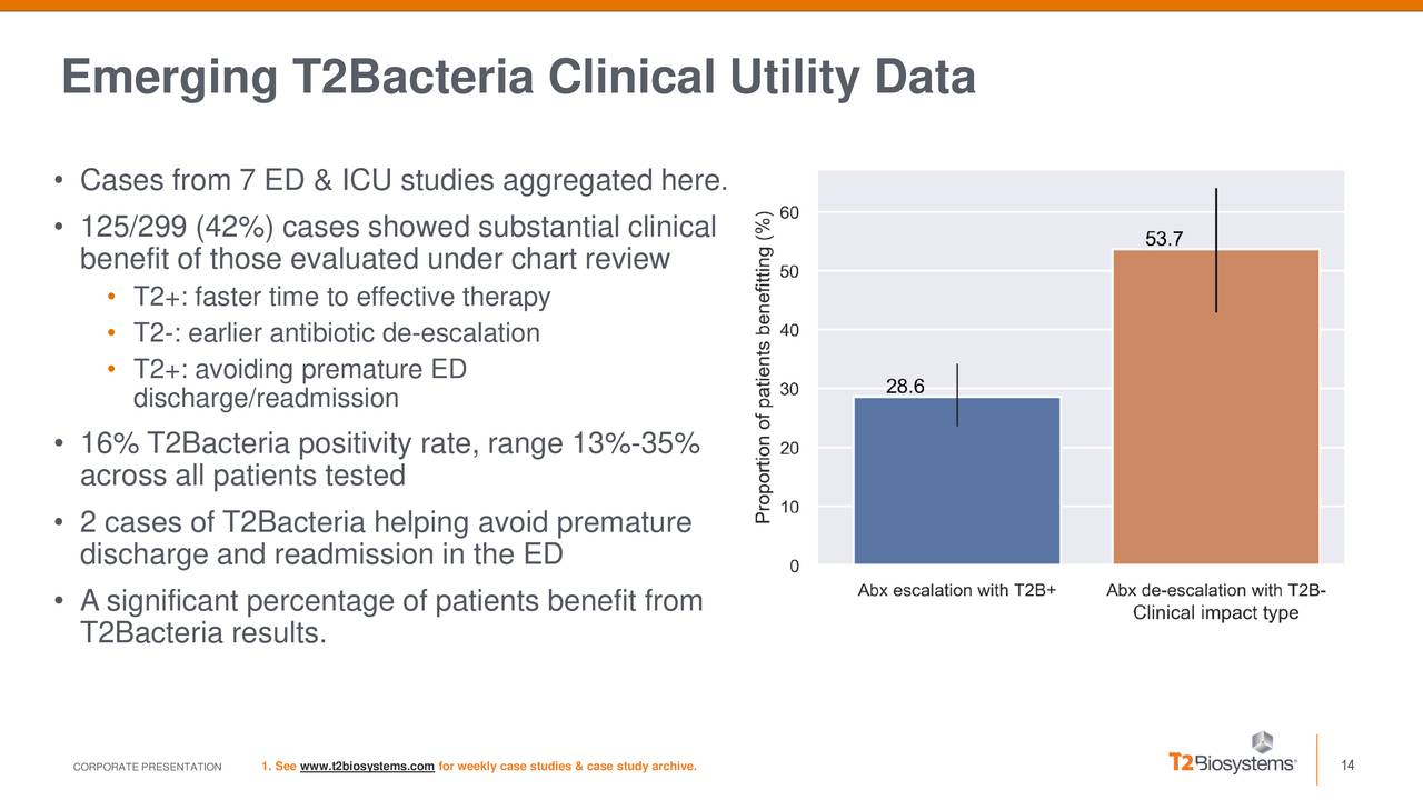 T2 Biosystems Ttoo Investor Presentation Slideshow Nasdaq Ttoo Seeking Alpha