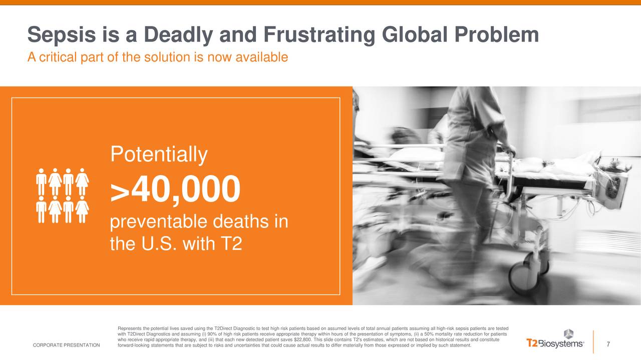 T2 Biosystems Ttoo Investor Presentation Slideshow Nasdaq Ttoo Seeking Alpha