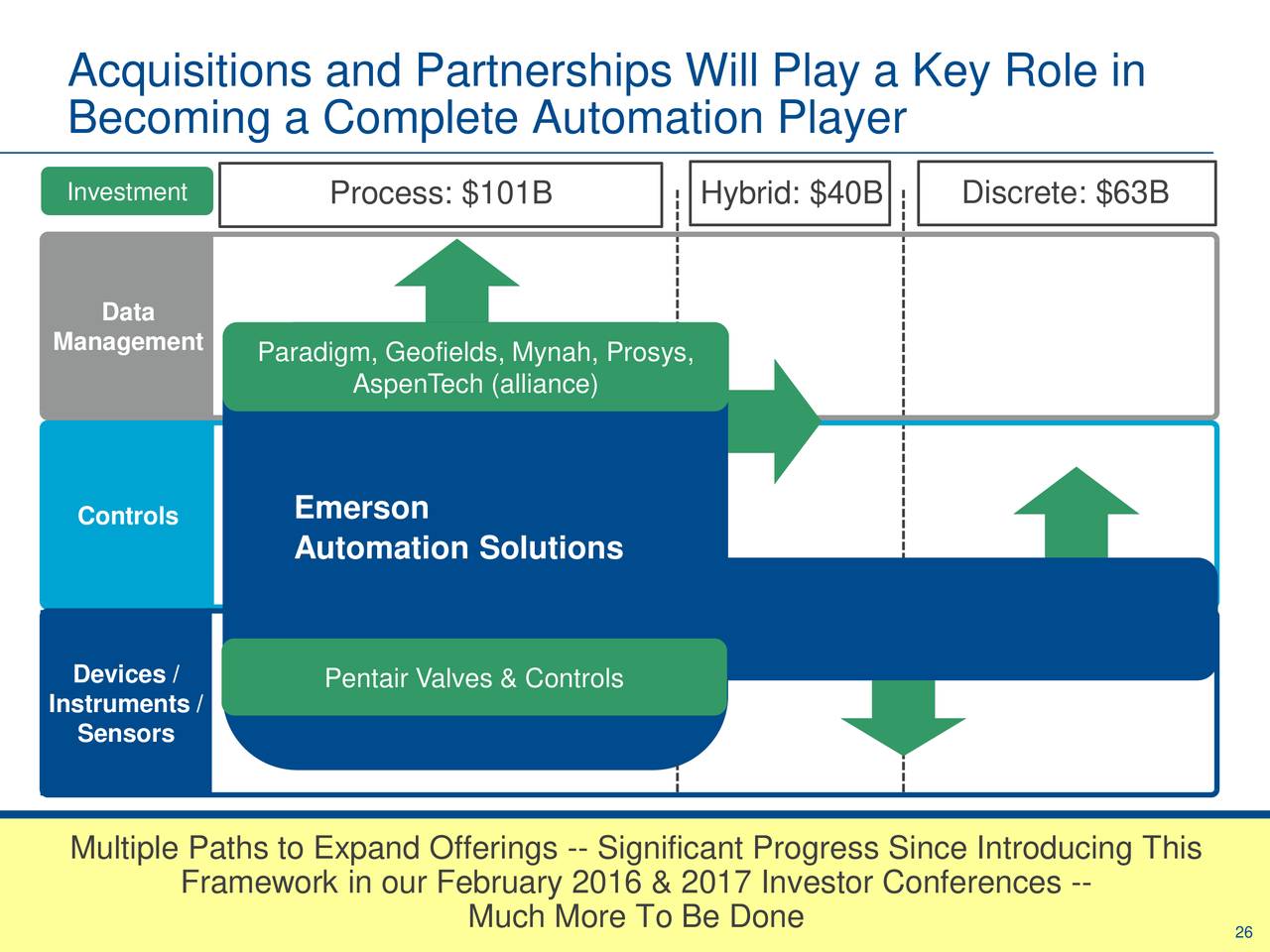 Emerson Electric (EMR) Investor Presentation Slideshow (NYSEEMR