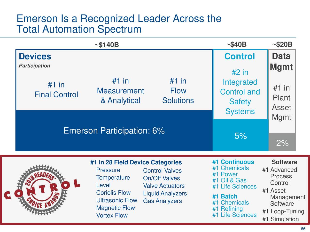 emerson investor day presentation