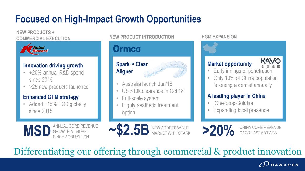 Focused on High-Impact Growth Opportunities