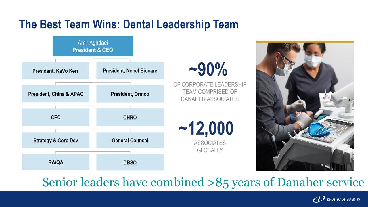 The Best Team Wins: Dental Leadership Team