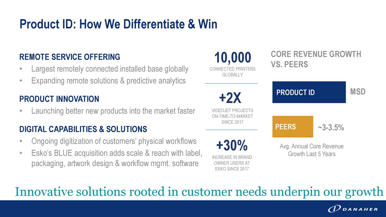 Product ID: How We Differentiate & Win