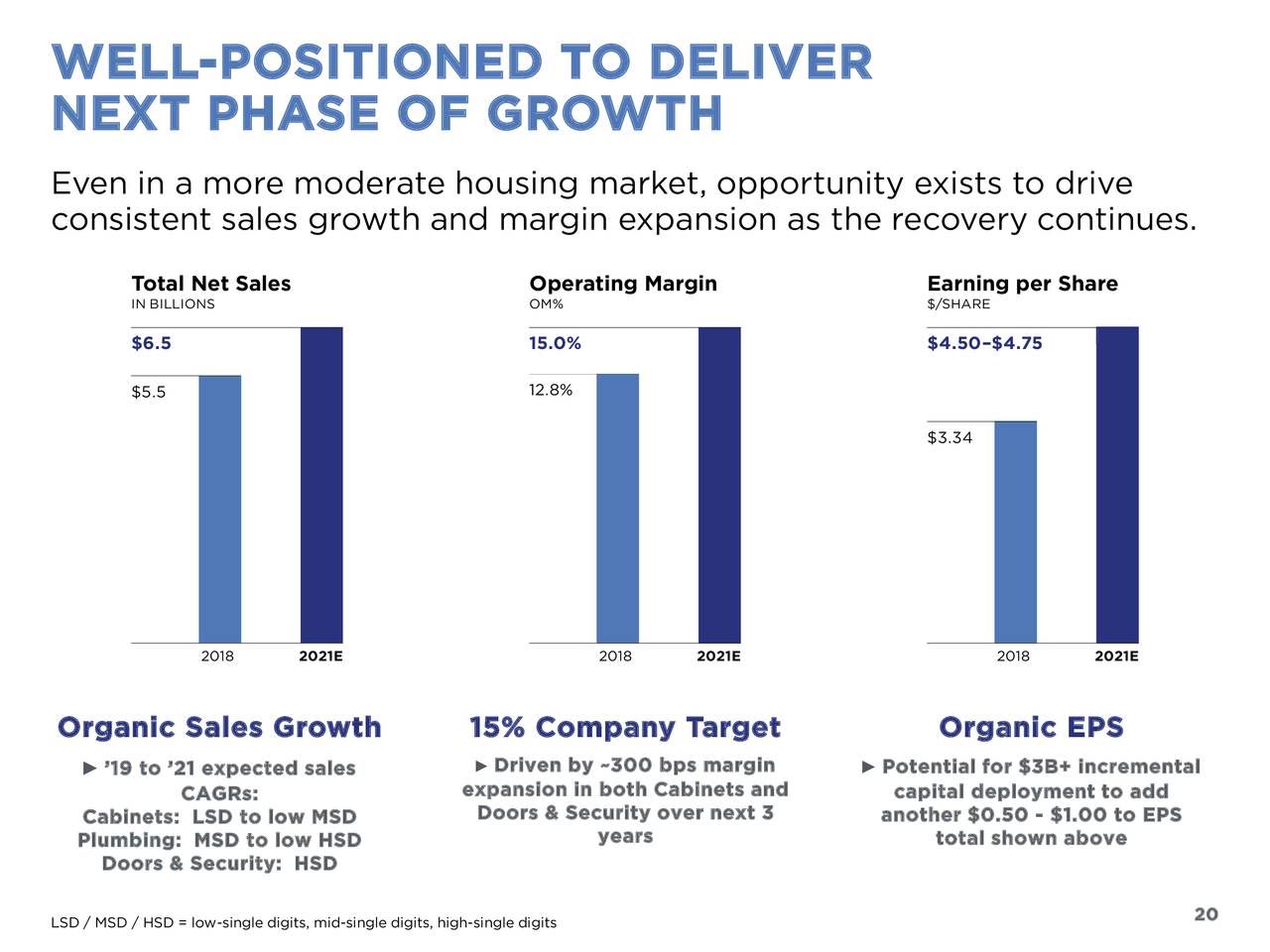 Fortune Brands Home & Security, Inc. 2019 Q1 - Results - Earnings Call