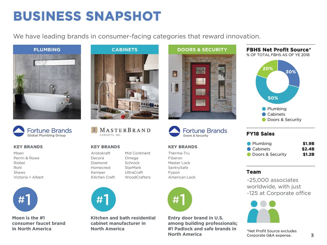 Fortune Brands Home & Security, Inc. 2019 Q1 Results Earnings Call