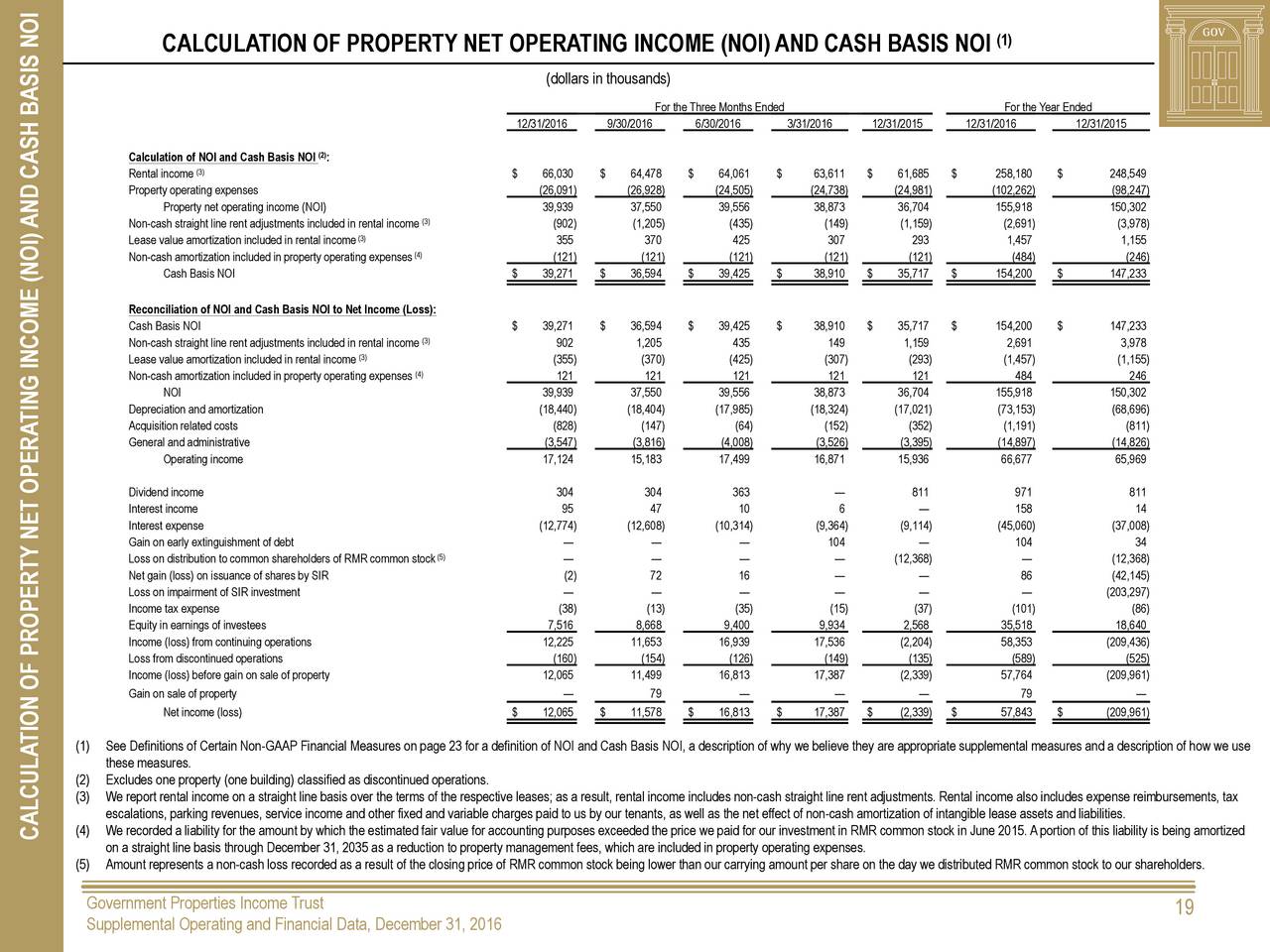 noi calculation commercial real estate