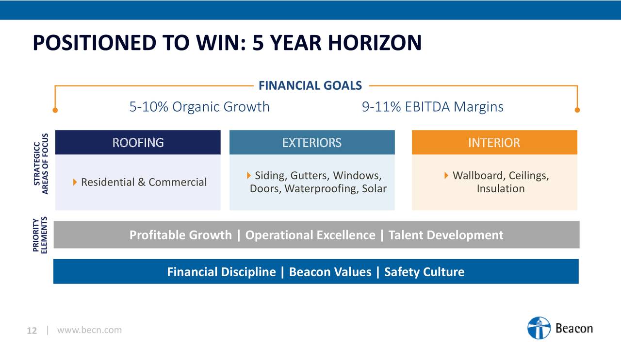 POSITIONED TO WIN: 5 YEAR HORIZON