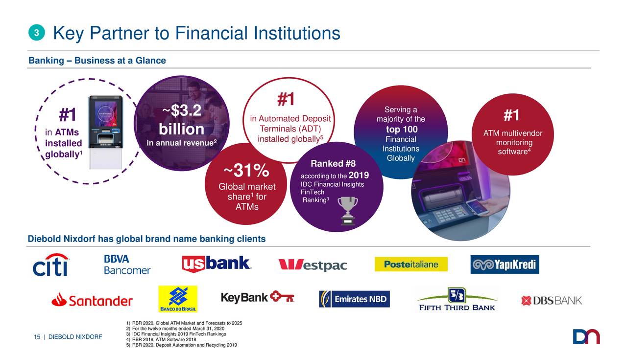 Diebold Nixdorf Dbd Investor Presentation Slideshow Nyse Dbd Seeking Alpha