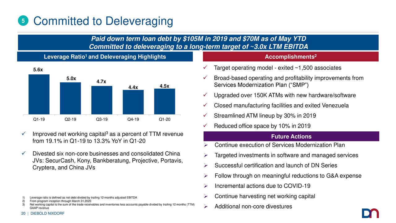 Diebold Nixdorf Dbd Investor Presentation Slideshow Nyse Dbd Seeking Alpha